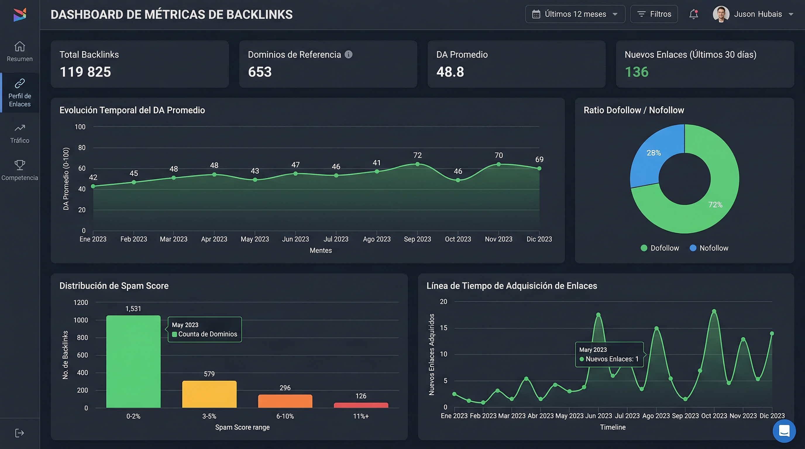 Dashboard displaying backlink quality metrics including domain authority, spam score, and organic traffic growth trends for 2026.