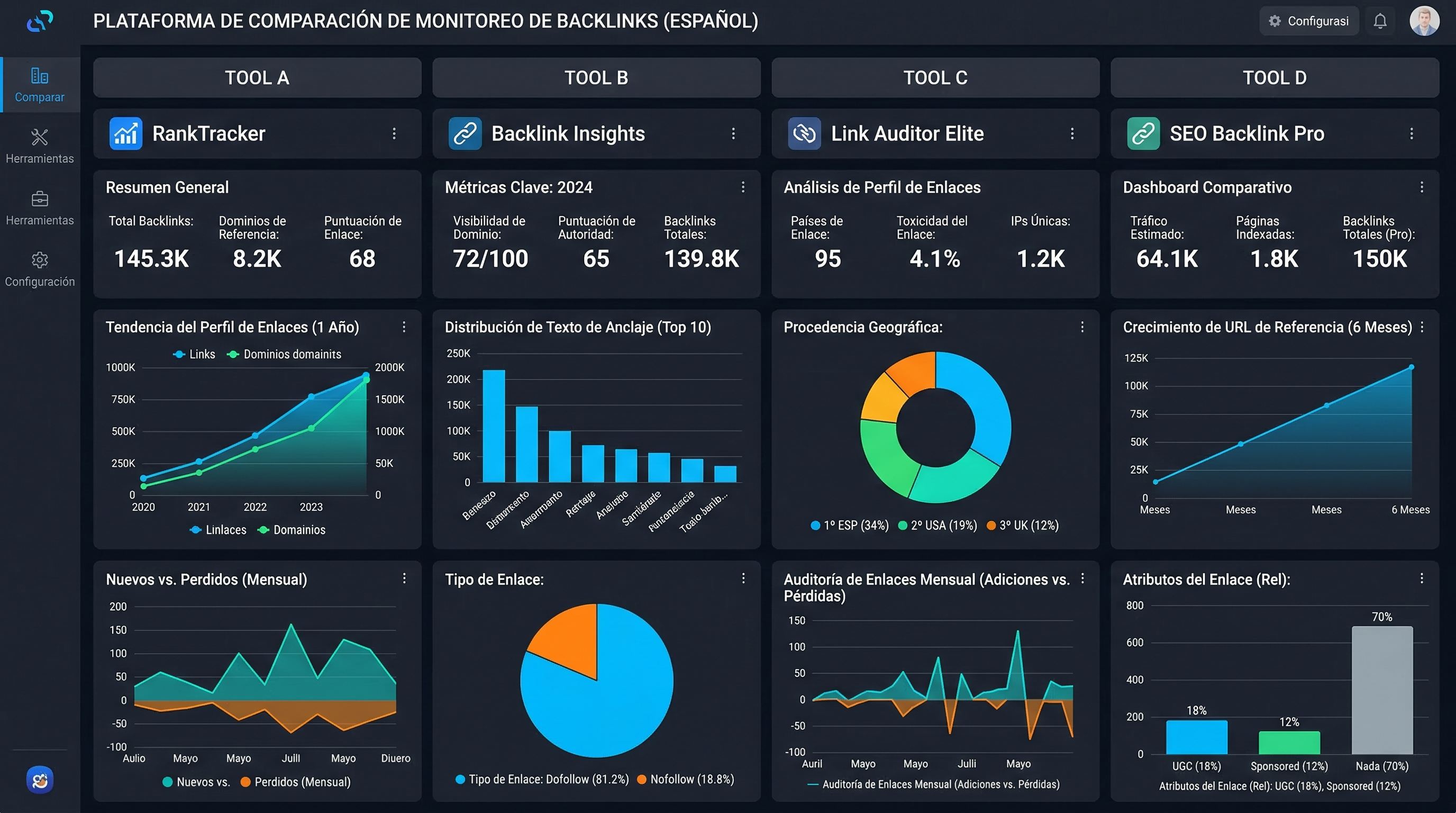 Dashboard de software SaaS mostrando métricas de rendimiento y estado de enlaces SEO en una interfaz profesional.